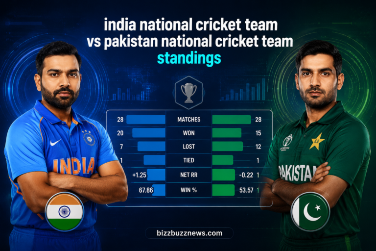 India National Cricket Team vs Pakistan National Cricket Team Standings