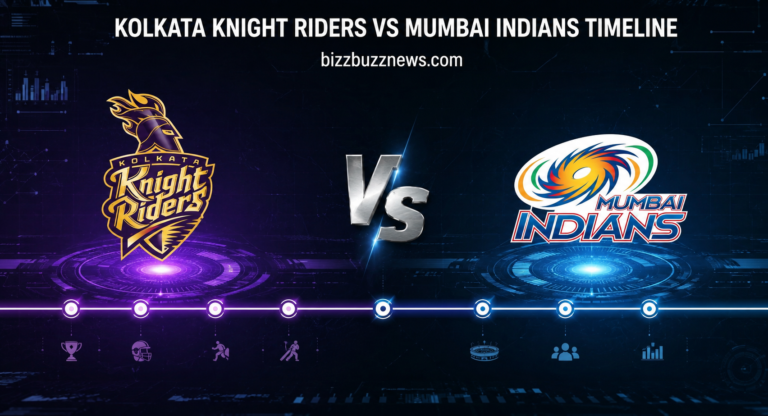Kolkata Knight Riders vs Mumbai Indians Timeline